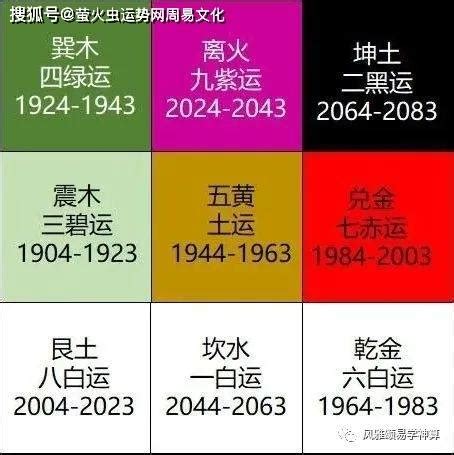 火土行业|2024年九紫离火运发展的行业：属火的行业有哪些？